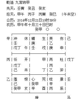 九宮納甲之命理陽宅陰宅合斷之全紀錄