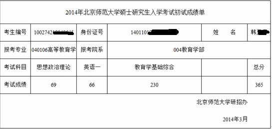 北京师范大学高等教育学考研经验