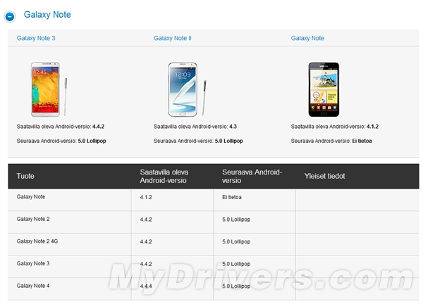 Galaxy Note 2Ҳа׿5.0