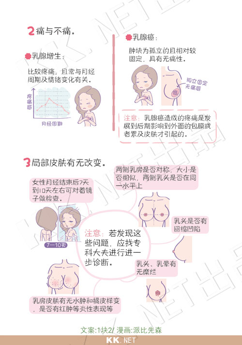 乳房自检方法图解肿块图片