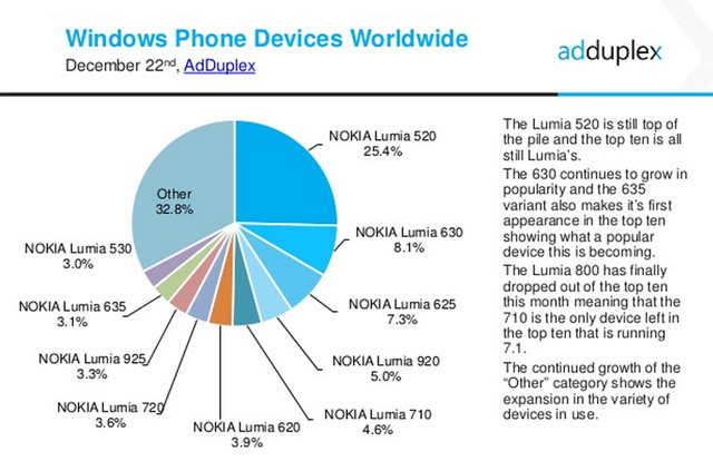 Lumia 630׷520ݶ LG WP 