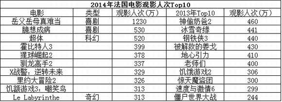 2014귨ӰӰ˴Top10