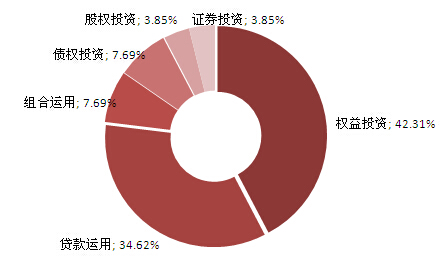 ܼг˫ ƽ10.42%