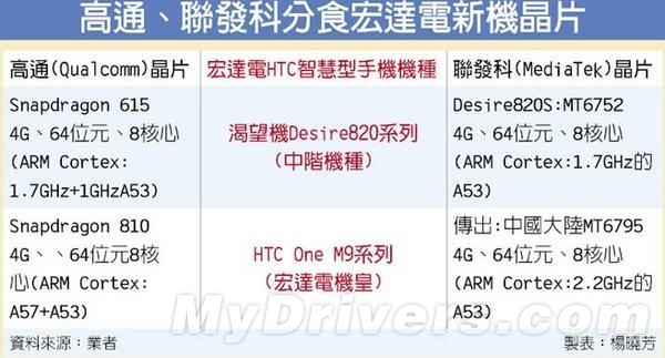 HTC콢ع⣺ PKС/