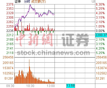 17յ  ̵ָͿУ߻䡣ȯ̹ܣǳ4%ɫա͵زЯСͰ͡ƻصйˮú̿ɳա