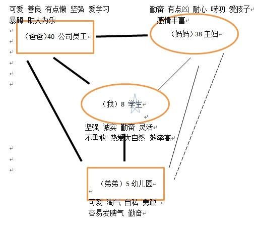 原生家庭结构图的画法图片