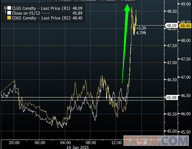 ͼƬԴBloombergͨƾ