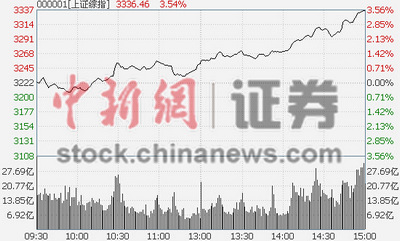 115յ  Ļ̸ָ߿ٵ㡣չңңȣǳ8%ȯ̹ɺйȫϹǽ4%Ͱ͡Яֹʯǽ9%ʯǽ5%ú̿ɡزɡɺɫɷ׷ơ