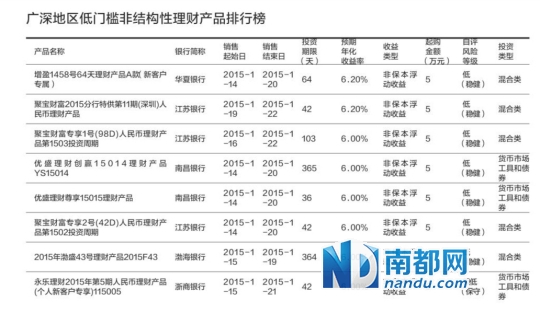 7%翻页，6.2%称雄