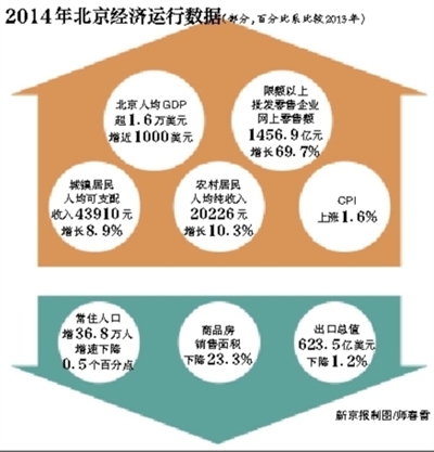 ¾Ѷ ޸죬ͳƾ֡ͳƾֱܶӹ2014걱2014꣬ȫʵֵֵ21330.8Ԫ7.3%2014ĩס˿Ϊ2151.6ˣ1.7%Ϊʮ塱ˮƽ