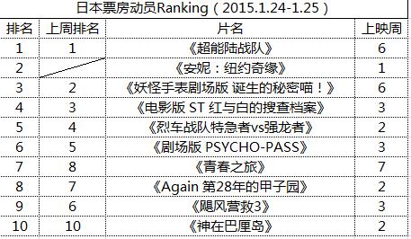 ձƱԱRanking2015.1.24-1.25