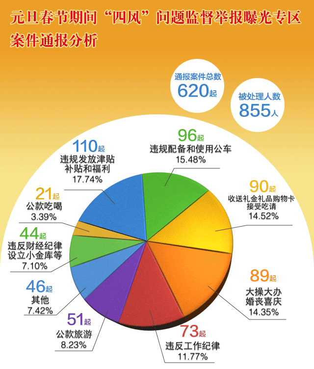 历史影响人口的例子_影响人口迁移因素例题(3)