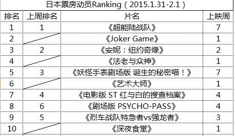 ձƱԱRanking2015.1.31-2.1