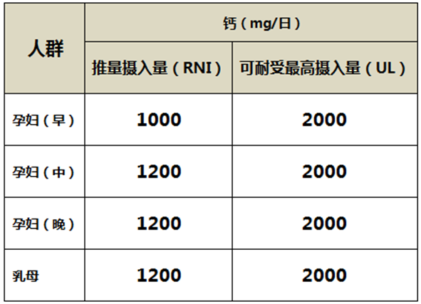 孕妇和母乳妈妈如何从食物获取丰富的钙