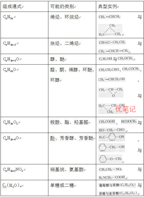 21个官能团图表图片