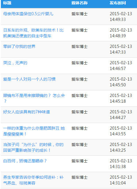 搜狐新闻怎么了_那些在搜狐媒体平台消失的文章