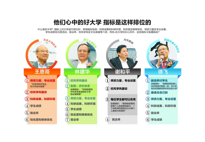 制图 王雪