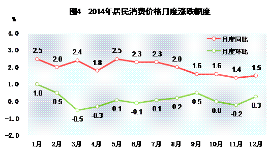 2014年国民经济和社会发展统计公报(全文)