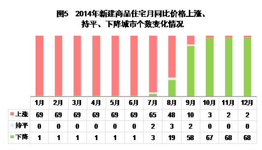 财政收入稳定增长。全年全国一般公共财政收入140350亿元,比上年增加11140亿元,增长8.6%,其中税收收入119158亿元,增加8627亿元,增长7.8%。