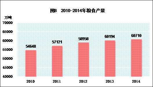 ȫ޻616֣2.2%ϲ3517֣ƽϲ13403֣2.5%Ҷ209֣8.7%