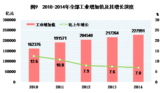 2014年国民经济和社会发展统计公报(全文)