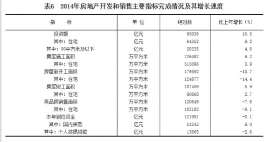 2014年国民经济和社会发展统计公报(全文)