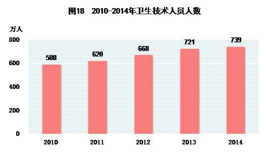 2014年国民经济和社会发展统计公报(全文)