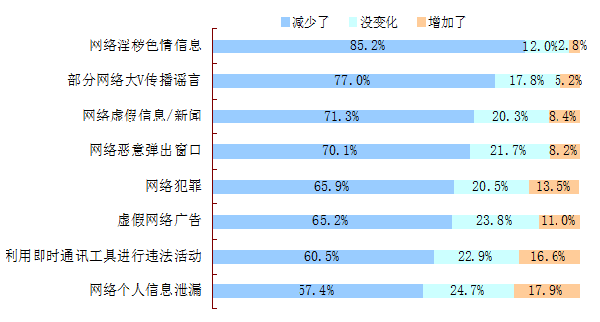 ΪкϢȨΪֱ仯λٷֱȣԴ2015Ͷɵ̬顣