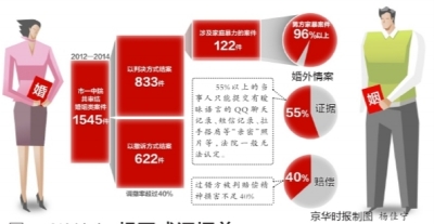 죬һԺٿͨᣬԺ20121545𰸼ͨ10Ͱͥస渾ŮάȨȵ⡣ͳʾİУ55%ϵĵֻύԵQQ¼ȣЩ֤ΪһƬ棬Ժһ޷϶