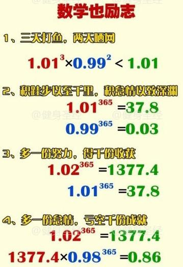 虚假数学励志 你被忽悠了吗 彭翕成pxc417@126.