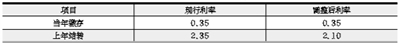 80Ԫ20 ¹105.6Ԫ