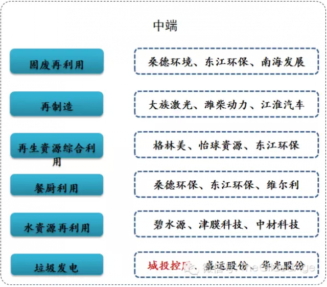 穹顶之下的A股:如何投资“柴静概念”