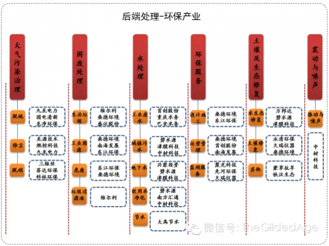 穹顶之下的A股:如何投资“柴静概念”