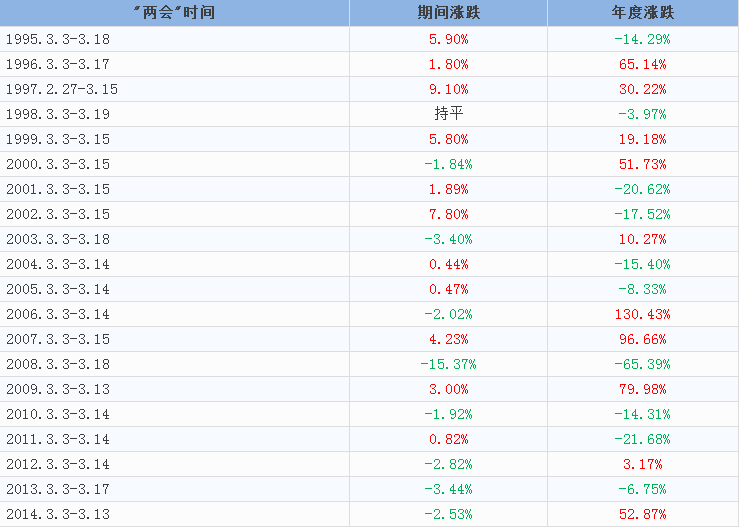 ٳһγƽָ֤8ġᡱڼµģƽΪ4.17%У2008ꡰᡱڼ䣬ָ֤15.37%