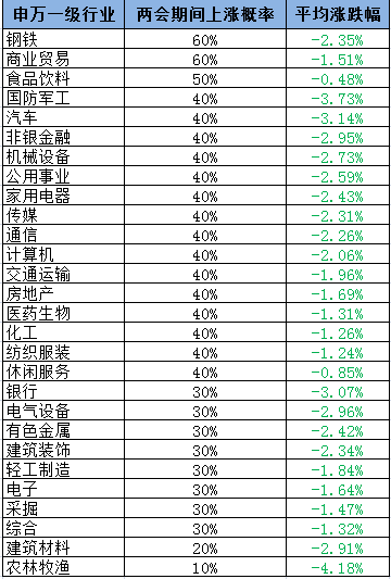 ڡе豸ҵõýͨšͨ䡢زҽҩ֯װзȰǸʾΪ40%С豸ɫװΡṤ졢ӡɾۺϵȰǸʾΪ30%ϵǸΪ20%ũףǸʽΪ10%