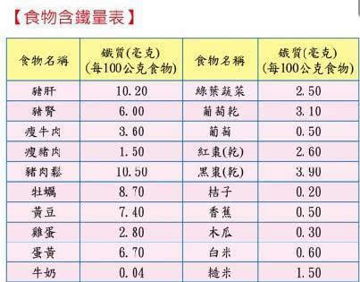 富含钙,铁,锌的食物一览表,为了宝宝吃得健康果断收藏吧