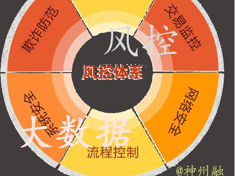 风控审核不通过怎么办_风控审核一般要多久_风控审核要点