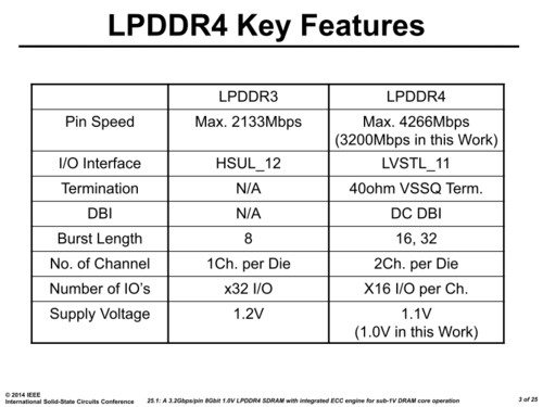 Exynos 7420оƬ

