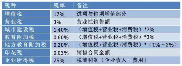 拿著50萬去創業,一年後手中握著什麼