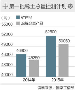 128գŲղΪصϡʡУҵ顱ϱ̬2015꽫ϸƹϡƻָżС