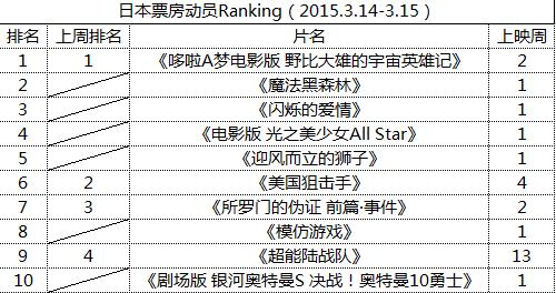 ձƱԱRanking2015.3.14-3.15