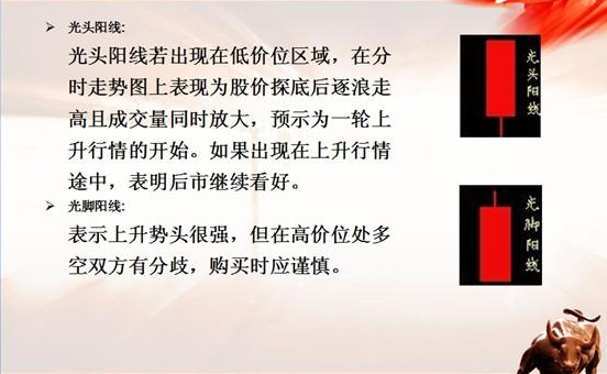 股票入門基礎知識什麼是k線圖k線圖基礎知識大全