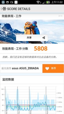 4GB˴Ҫ 仪˶ZenFone2ײ 