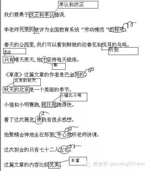 方法指导图解如何修改病句