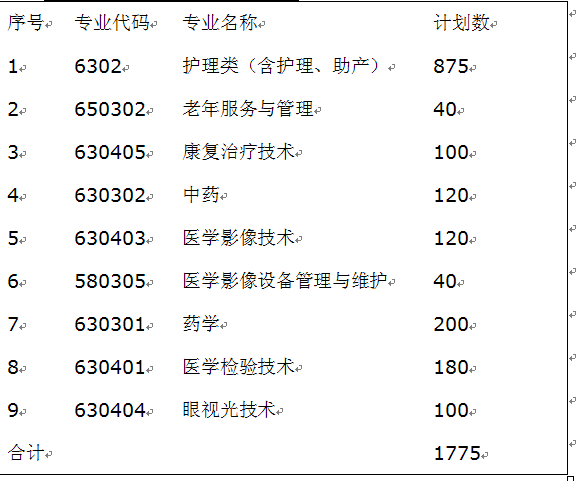 邢臺醫學高等專科學校2015年單招專業和計劃