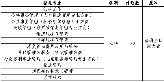 北京社会管理职业学院2015年单招