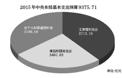 Ǯ뱾֧ԤУĳڹʸ֧325գṫȫ˴ͨ2015Ԥ㣬״ɹʸڵϸ˱