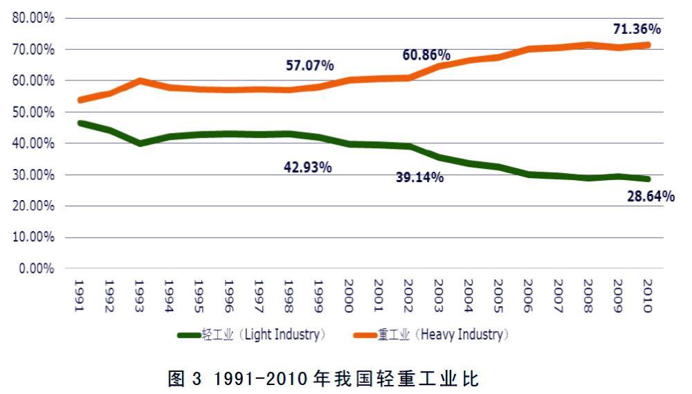 单纯追求gdp加剧发展冲动报告称,追求gdp数量扩张与粗放的"工业增长