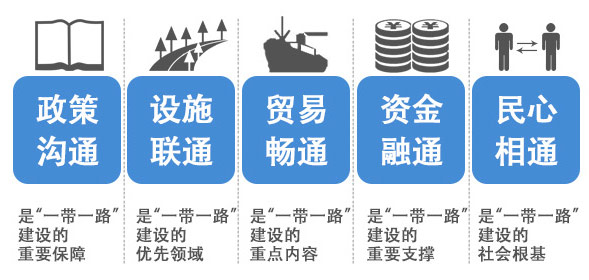 关于一带一路陆上与海上的信息 关于一带一起
陆上与海上的信息 一带一路