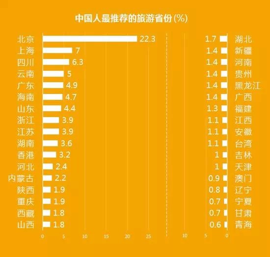 中國最富的省份排行2014中國哪個省份最富2014中國最富城市排行榜202